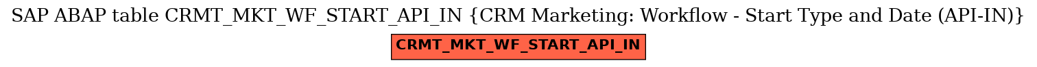 E-R Diagram for table CRMT_MKT_WF_START_API_IN (CRM Marketing: Workflow - Start Type and Date (API-IN))