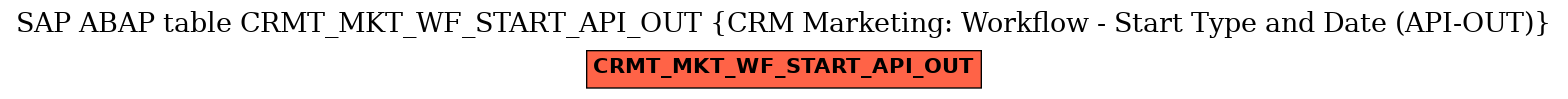 E-R Diagram for table CRMT_MKT_WF_START_API_OUT (CRM Marketing: Workflow - Start Type and Date (API-OUT))