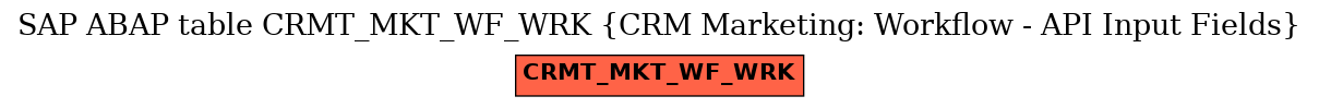 E-R Diagram for table CRMT_MKT_WF_WRK (CRM Marketing: Workflow - API Input Fields)