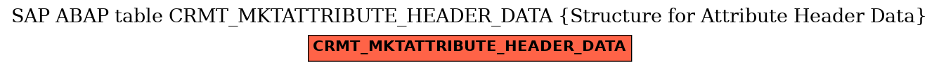E-R Diagram for table CRMT_MKTATTRIBUTE_HEADER_DATA (Structure for Attribute Header Data)
