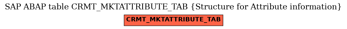 E-R Diagram for table CRMT_MKTATTRIBUTE_TAB (Structure for Attribute information)