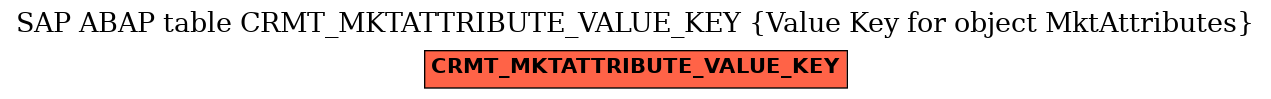 E-R Diagram for table CRMT_MKTATTRIBUTE_VALUE_KEY (Value Key for object MktAttributes)