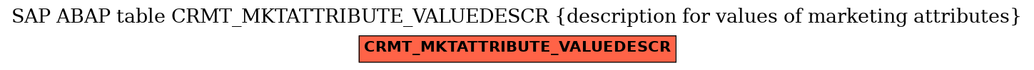 E-R Diagram for table CRMT_MKTATTRIBUTE_VALUEDESCR (description for values of marketing attributes)