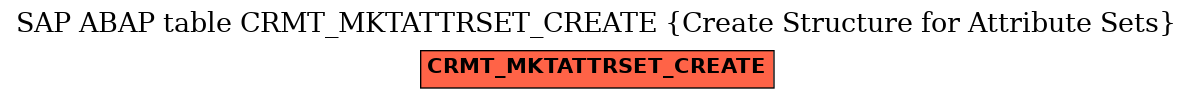 E-R Diagram for table CRMT_MKTATTRSET_CREATE (Create Structure for Attribute Sets)