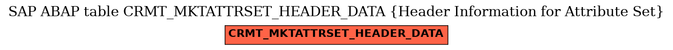 E-R Diagram for table CRMT_MKTATTRSET_HEADER_DATA (Header Information for Attribute Set)