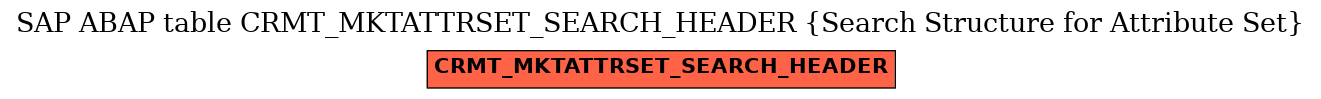 E-R Diagram for table CRMT_MKTATTRSET_SEARCH_HEADER (Search Structure for Attribute Set)