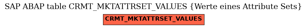 E-R Diagram for table CRMT_MKTATTRSET_VALUES (Werte eines Attribute Sets)