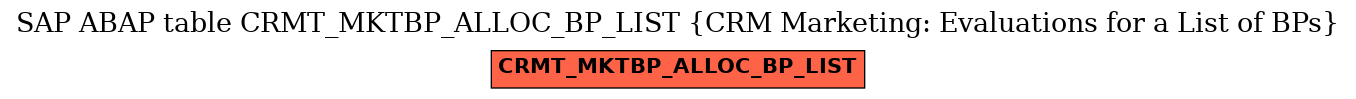 E-R Diagram for table CRMT_MKTBP_ALLOC_BP_LIST (CRM Marketing: Evaluations for a List of BPs)