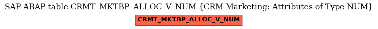 E-R Diagram for table CRMT_MKTBP_ALLOC_V_NUM (CRM Marketing: Attributes of Type NUM)