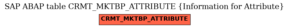 E-R Diagram for table CRMT_MKTBP_ATTRIBUTE (Information for Attribute)
