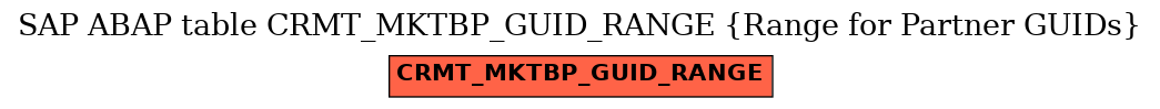 E-R Diagram for table CRMT_MKTBP_GUID_RANGE (Range for Partner GUIDs)