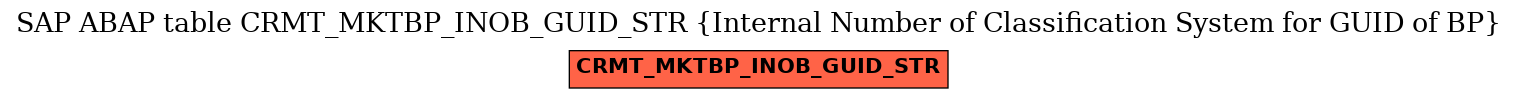 E-R Diagram for table CRMT_MKTBP_INOB_GUID_STR (Internal Number of Classification System for GUID of BP)