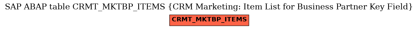 E-R Diagram for table CRMT_MKTBP_ITEMS (CRM Marketing: Item List for Business Partner Key Field)