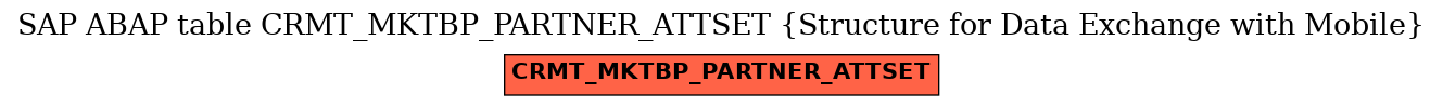 E-R Diagram for table CRMT_MKTBP_PARTNER_ATTSET (Structure for Data Exchange with Mobile)