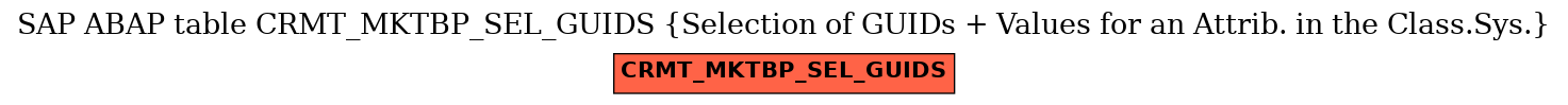 E-R Diagram for table CRMT_MKTBP_SEL_GUIDS (Selection of GUIDs + Values for an Attrib. in the Class.Sys.)