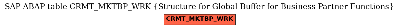 E-R Diagram for table CRMT_MKTBP_WRK (Structure for Global Buffer for Business Partner Functions)