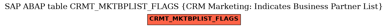 E-R Diagram for table CRMT_MKTBPLIST_FLAGS (CRM Marketing: Indicates Business Partner List)