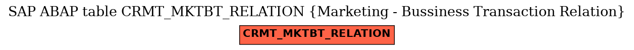 E-R Diagram for table CRMT_MKTBT_RELATION (Marketing - Bussiness Transaction Relation)