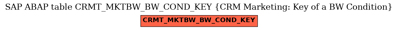E-R Diagram for table CRMT_MKTBW_BW_COND_KEY (CRM Marketing: Key of a BW Condition)