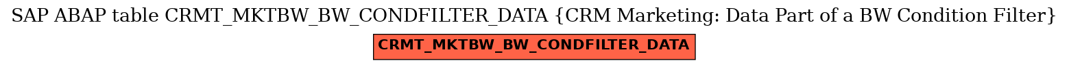 E-R Diagram for table CRMT_MKTBW_BW_CONDFILTER_DATA (CRM Marketing: Data Part of a BW Condition Filter)