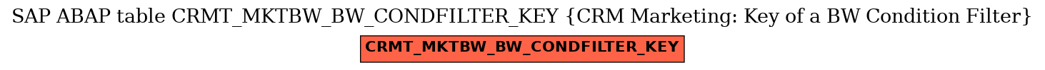 E-R Diagram for table CRMT_MKTBW_BW_CONDFILTER_KEY (CRM Marketing: Key of a BW Condition Filter)
