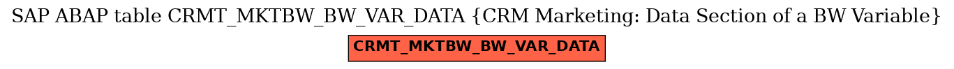 E-R Diagram for table CRMT_MKTBW_BW_VAR_DATA (CRM Marketing: Data Section of a BW Variable)