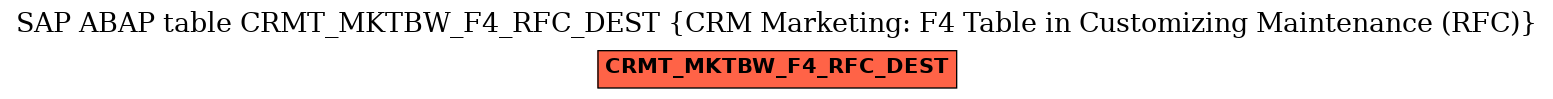 E-R Diagram for table CRMT_MKTBW_F4_RFC_DEST (CRM Marketing: F4 Table in Customizing Maintenance (RFC))