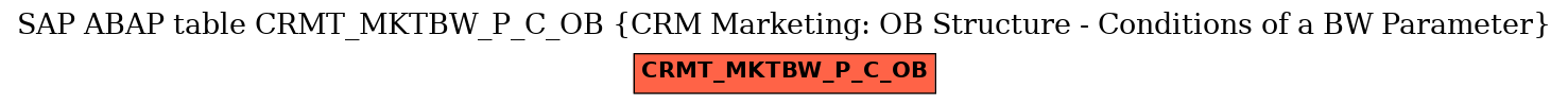 E-R Diagram for table CRMT_MKTBW_P_C_OB (CRM Marketing: OB Structure - Conditions of a BW Parameter)