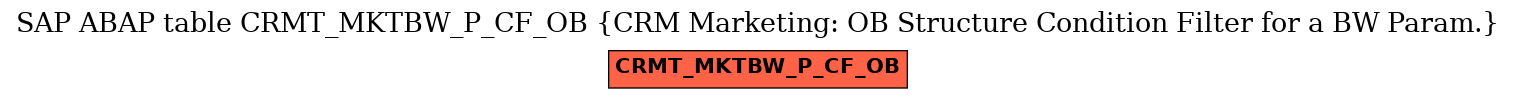 E-R Diagram for table CRMT_MKTBW_P_CF_OB (CRM Marketing: OB Structure Condition Filter for a BW Param.)