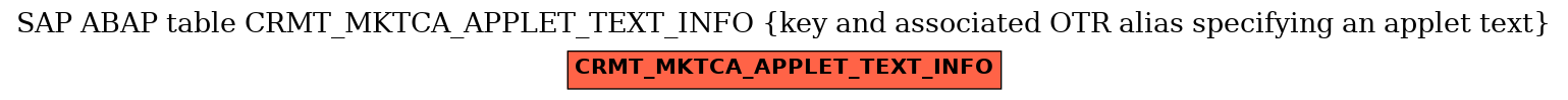 E-R Diagram for table CRMT_MKTCA_APPLET_TEXT_INFO (key and associated OTR alias specifying an applet text)