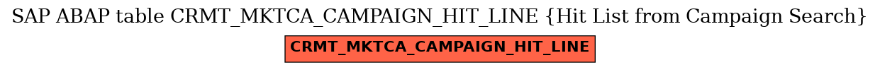 E-R Diagram for table CRMT_MKTCA_CAMPAIGN_HIT_LINE (Hit List from Campaign Search)