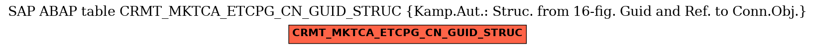 E-R Diagram for table CRMT_MKTCA_ETCPG_CN_GUID_STRUC (Kamp.Aut.: Struc. from 16-fig. Guid and Ref. to Conn.Obj.)