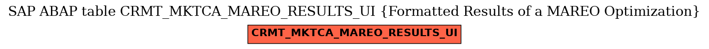 E-R Diagram for table CRMT_MKTCA_MAREO_RESULTS_UI (Formatted Results of a MAREO Optimization)