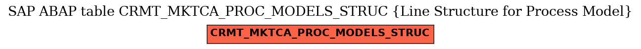 E-R Diagram for table CRMT_MKTCA_PROC_MODELS_STRUC (Line Structure for Process Model)