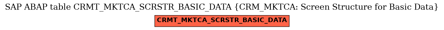 E-R Diagram for table CRMT_MKTCA_SCRSTR_BASIC_DATA (CRM_MKTCA: Screen Structure for Basic Data)
