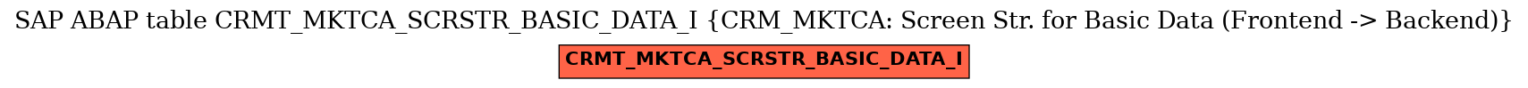 E-R Diagram for table CRMT_MKTCA_SCRSTR_BASIC_DATA_I (CRM_MKTCA: Screen Str. for Basic Data (Frontend -> Backend))