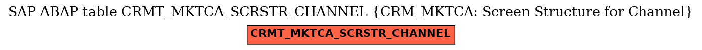 E-R Diagram for table CRMT_MKTCA_SCRSTR_CHANNEL (CRM_MKTCA: Screen Structure for Channel)