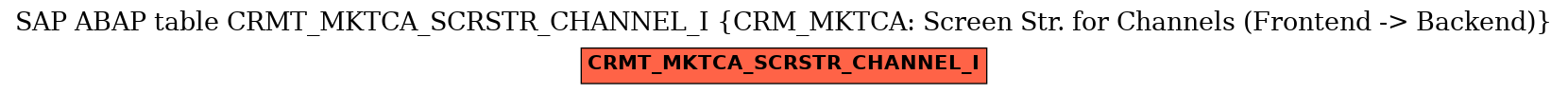 E-R Diagram for table CRMT_MKTCA_SCRSTR_CHANNEL_I (CRM_MKTCA: Screen Str. for Channels (Frontend -> Backend))