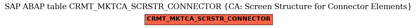 E-R Diagram for table CRMT_MKTCA_SCRSTR_CONNECTOR (CA: Screen Structure for Connector Elements)