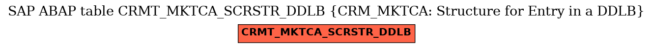 E-R Diagram for table CRMT_MKTCA_SCRSTR_DDLB (CRM_MKTCA: Structure for Entry in a DDLB)