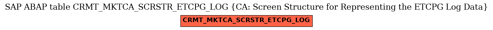 E-R Diagram for table CRMT_MKTCA_SCRSTR_ETCPG_LOG (CA: Screen Structure for Representing the ETCPG Log Data)