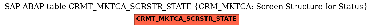E-R Diagram for table CRMT_MKTCA_SCRSTR_STATE (CRM_MKTCA: Screen Structure for Status)