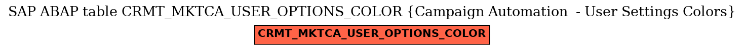 E-R Diagram for table CRMT_MKTCA_USER_OPTIONS_COLOR (Campaign Automation  - User Settings Colors)