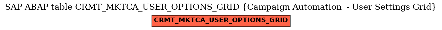 E-R Diagram for table CRMT_MKTCA_USER_OPTIONS_GRID (Campaign Automation  - User Settings Grid)