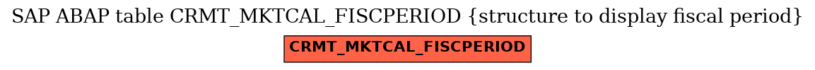 E-R Diagram for table CRMT_MKTCAL_FISCPERIOD (structure to display fiscal period)