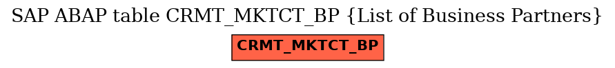 E-R Diagram for table CRMT_MKTCT_BP (List of Business Partners)