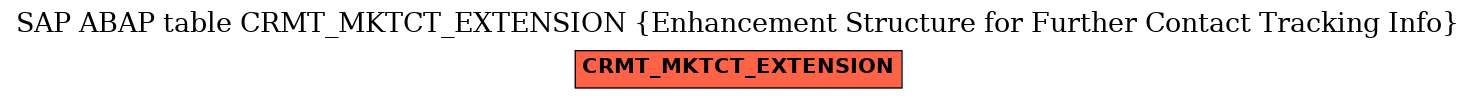 E-R Diagram for table CRMT_MKTCT_EXTENSION (Enhancement Structure for Further Contact Tracking Info)