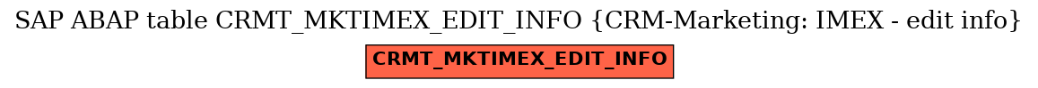 E-R Diagram for table CRMT_MKTIMEX_EDIT_INFO (CRM-Marketing: IMEX - edit info)
