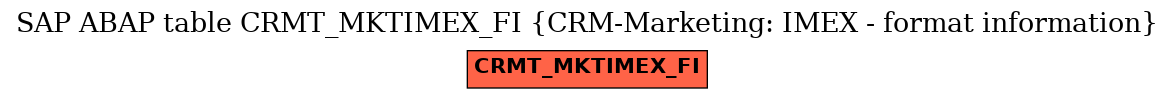E-R Diagram for table CRMT_MKTIMEX_FI (CRM-Marketing: IMEX - format information)