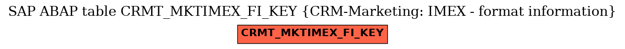 E-R Diagram for table CRMT_MKTIMEX_FI_KEY (CRM-Marketing: IMEX - format information)